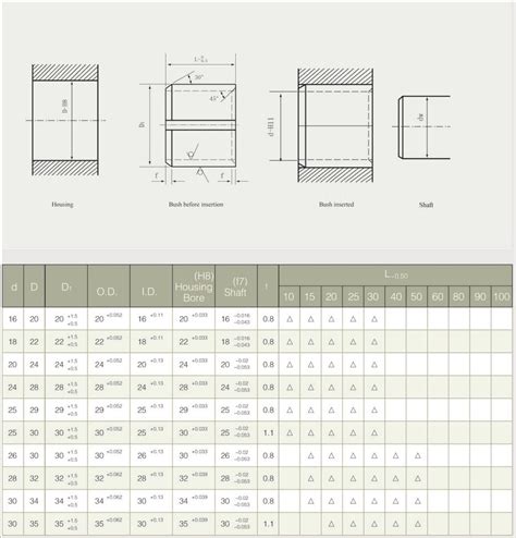 Пружинные втулки HT-M2