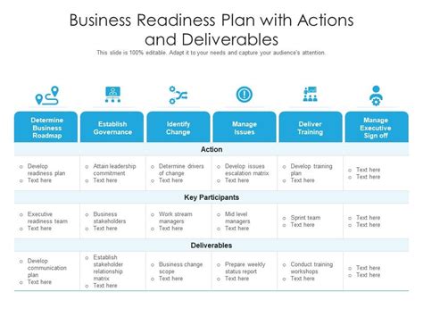 business readiness plan  actions  deliverables