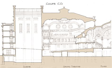 Théâtre du Grand Cercle à Aix les Bains Archipat architectes