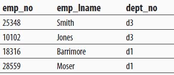 theta join  join semi join sql server
