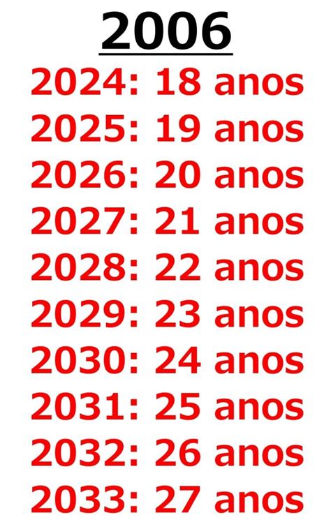 Quantos Anos Tem Sergipe - Quem nasceu em 2006 tem quantos anos em 2025? - HPG