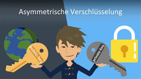 Asymmetrische Verschluesselung Beispiel