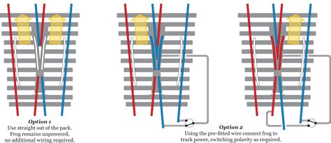 Kmrc Skrifa Peco Unifrog Turnouts Explained