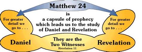 Matthew 24 An Introduction