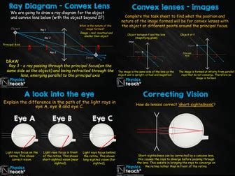 GCSE 9-1 AQA Physics 4.6 - Light and Lenses (whole unit resourced ...