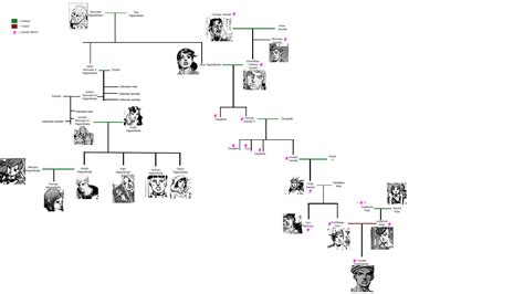 Researchers find surprising family lineages through the virginian pilot obits 1