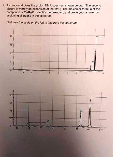 Solved A Compound Gives The Proton Nmr Spectrum Shown Below The