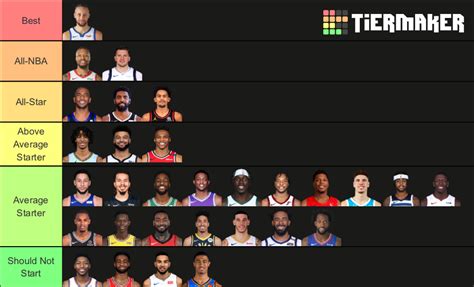 Nba Starting Point Guards 2021 Tier List Community Rankings Tiermaker