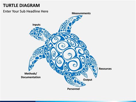 Turtle Diagram Powerpoint Template For Informative Presentations