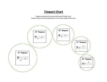 Timpani Tuning Chart by Rene Roblee | TPT