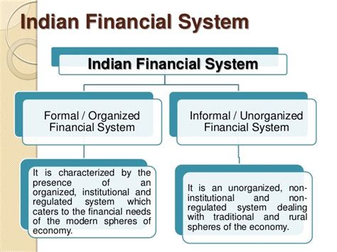 financial system  introduction