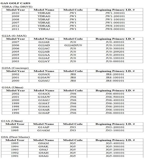 Yamaha Vin Chart A Visual Reference Of Charts Chart Master