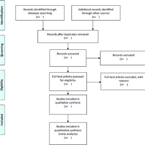 The PRISMA flow chart. | Download Scientific Diagram