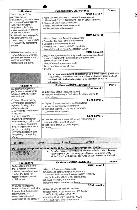 Sbm Assessment Tool With Contextualized Means Of Verifications Movs Teacherph