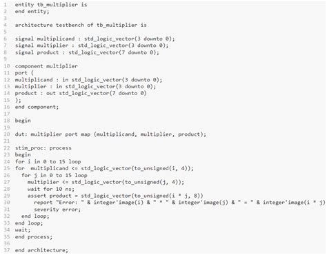 Solved With VHDL EDA Playground In This Code The Chegg