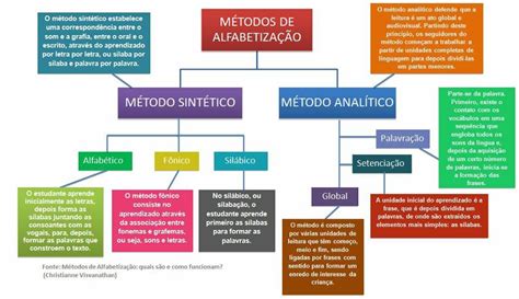 Metodo De Alfabetização - Cantinho das Atividades Escolares: Métodos de Alfabetização
