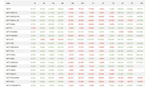 Nifty Indexes Explained Nifty50 Nifty100 Nifty Smallcap And More