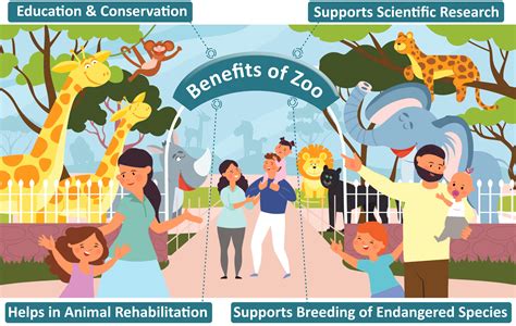 Animals In Zoos Pros And Cons
