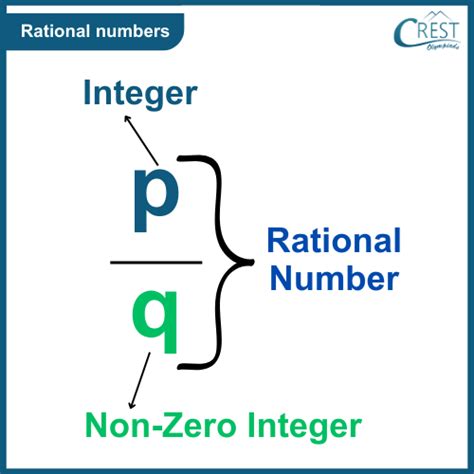 Understanding Rational Numbers Definition Properties And Examples