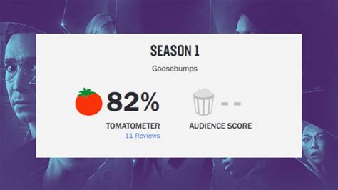 Goosebumps Série Chega Ao Rotten Tomatoes Com Aprovação Positiva