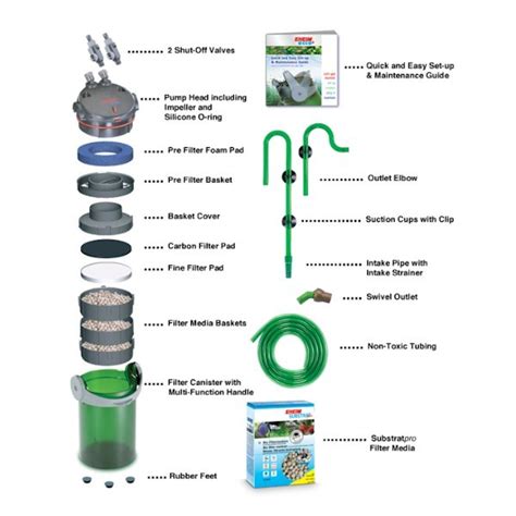 Eheim Ecco Pro 300 2036 | The WaterZoo | Tropical fish | marine fish ...