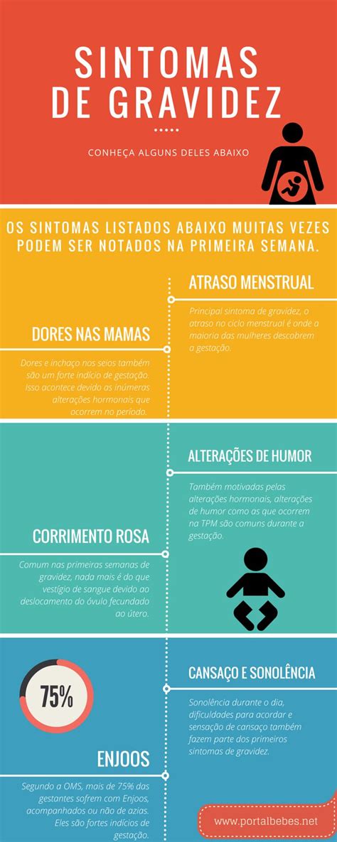 Gravidez sintomas, Primeiros sintomas de gravidez, Sinal de gravidez