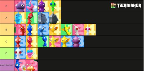 Pikmin Tier List Rpikmin