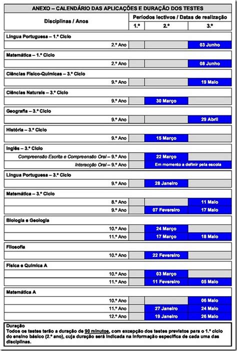 Matemática na Barra Calendário dos Testes Intermédios para 2010 2011 Gave