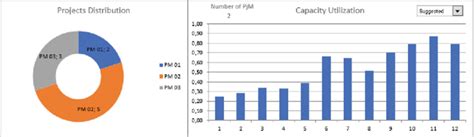 Some Graphs Of The Portfolio Report Download Scientific Diagram