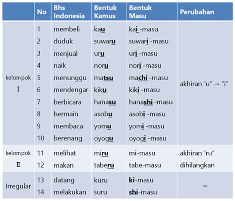 Contoh Kata Sifat Indonesia Analisis