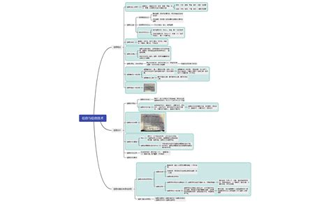 信息与信息技术 sun li Xmind