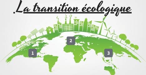 Transition Cologique