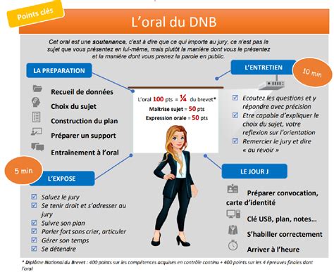 L Oral Du Dnb Digipad By La Digitale