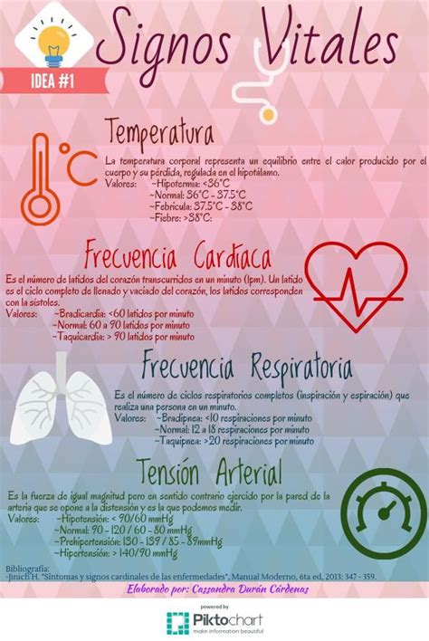Cuales son los signos vitales y definicion de cada uno? – medlineplus