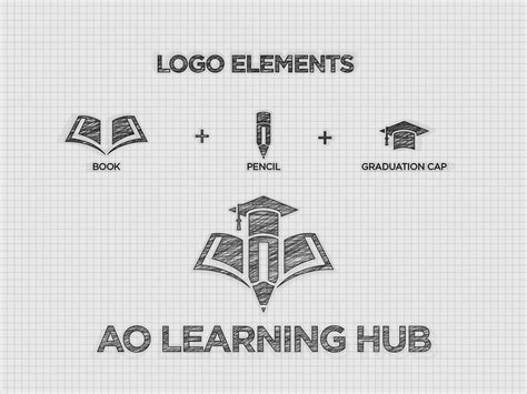 Learning Logo Behance