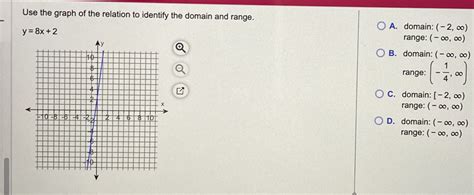 Solved Use The Graph Of The Relation To Identify The Domain And Range