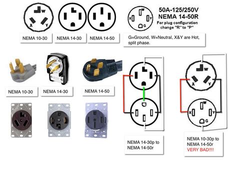 A Comprehensive Guide to NEMA 14-50R Wiring Diagrams