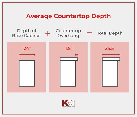 How Deep Are Standard Kitchen Counters? A Complete Measurement Guide
