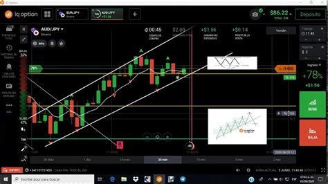 Cómo Ganar Dinero Con Trading Youtube