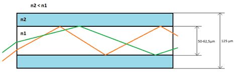 Fibre Optique Networkcorp