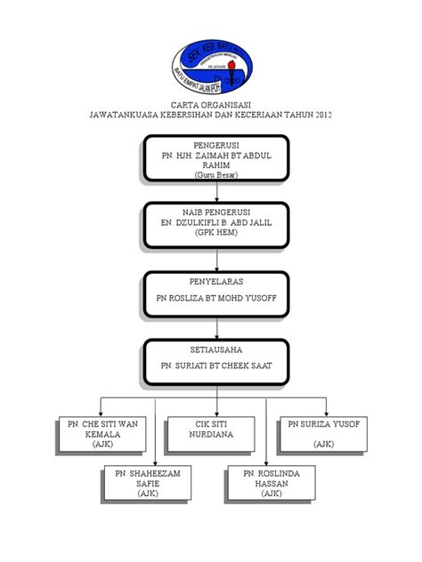 Carta Organisasi Pdf