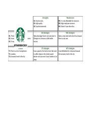 Starbucks Tows Matrix Docx Strengths S1 Great Service S2 High