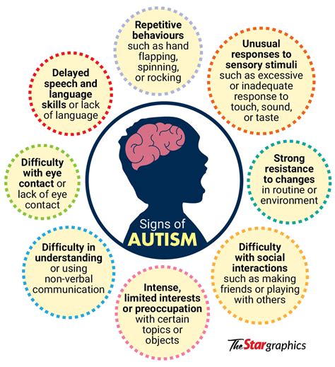 What Are The 10 Most Common Signs Of Autism Spectrum, 59% OFF