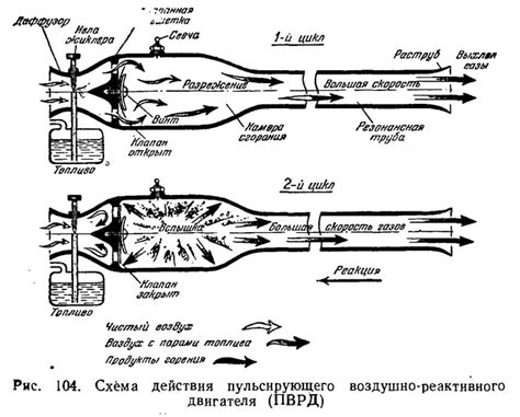 Реактивные двигатели для моделей самолетов (Двигатели/Реактивные ...