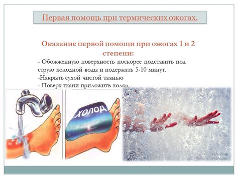 Первая доврачебная помощь при ожогах. Ожог — повреждение