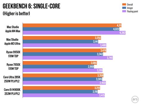 M4 Max and M3 Ultra Mac Studio Review: A weird update, but it mostly