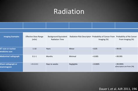 Radiology Basics