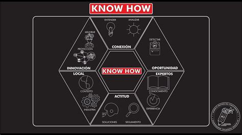 Que es y como desarrollar el KNOW HOW SABER CÓMO Temp 27 Ep 13