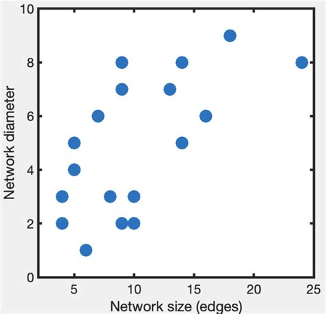 Fitting Communities Into Forecast System Topologies Ocean Data Justice