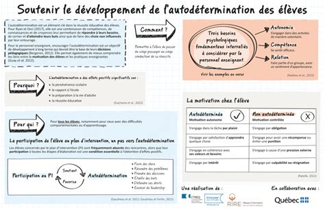 Soutenir Le D Veloppement De Lautod Termination Des L Ves Ctreq Rire